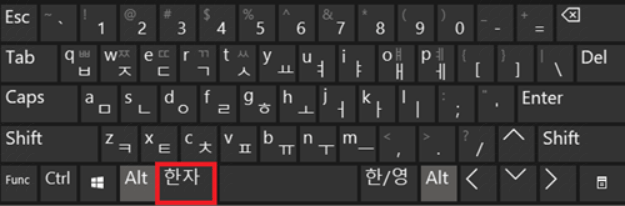 국내 출시된 PC용 키보드에서의 한자키 위치는 스페이스바 기준으로 좌측 또는 우측에 위치한다.